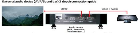 I never trust an atom, they. Help Library Lip Sync Issues Asynchronous Sound Lg Canada