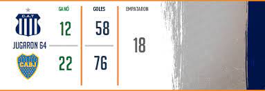 Historial Talleres Y Boca En Numeros Club Atletico Talleres