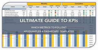 Ultimate Guide To Company Kpis Examples Kpi Dashboard