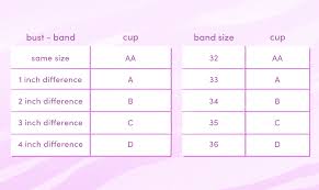 How to measure your bra size and find the right fit for you. How To Measure Your Bra Size At Home