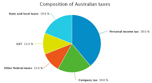 Approved trader scheme, atms scheme). At A Glance Treasury Gov Au