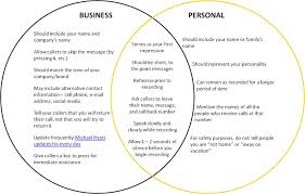 How To Record Business Vs Personal Voicemail Greetings Voicemail Greeting Greetings Voicemail