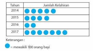 We did not find results for: Latihan Soal Materi Statistika Kelas Vi Sd Kurtilas Mikirbae Com