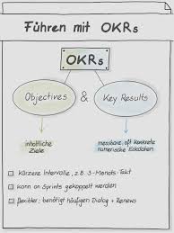 It is a simple tool to create alignment and engagement around measurable goals. Das Okr Modell Fuhren Mit Objectives Key Results Change 4 Success