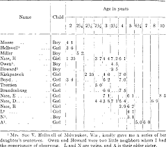 And it provides a snapshot of the project that saves me hours of work when i'm preparing to evaluate a project. Pdf Length Of Sentences As A Criterion Of A Child S Progress In Speech Semantic Scholar