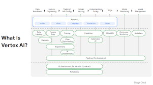 Introducing Vertex AI: Google's Newest Modeling Platform ...