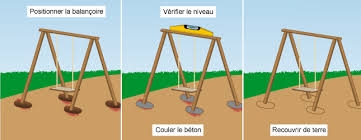 Comment Sceller Une Balancoire Ooreka