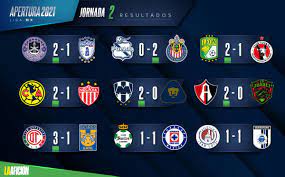 Llegamos a la cuarta fecha de la liga mx con un toluca que marcha en el primer lugar de la tabla. Liga Mx Resultados Y Tabla General Tras Jornada 2 Del Apertura 2021