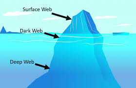 The deep web is the part of the world wide web that is not findable through search engines. Deep Web Vs Dark Web Must Know Differences
