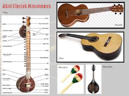 Pengertian Ansambel Campuran Alat Musik Ritmis Tradisional Dan Modern Alat Musik Harmonis Bermain Gitar Chord Gitar
