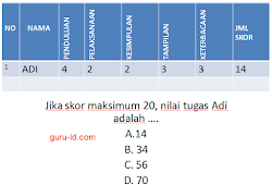 Aplikasi ini memisahkan semua data anda dan. Aplikasi Koreksi Soal Pilihan Ganda Dan Essay Info Pendidikan Terbaru