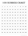 Free Math Printables: 100 Number Charts
