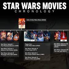 Here S Where Solo Fits In The Starwars Timeline Are You Seeing The Hansolo Movie This Weekend Star Wars Movie Star Wars Star Wars Episodes
