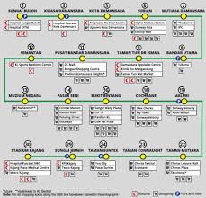The mrt sbk line (laluan mrt sbk) is a mass rapid transit train line in the klang valley that runs from sungai buloh station, through central kuala lumpur city, to kajang station. Mrt Sungai Buloh Kajang Line 51km Mrt Line With 31 Stations From Sungai Buloh To Kajang Klia2 Info
