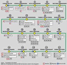 Maybe the coding for each station also will be 'ds'. Mrt Sungai Buloh Kajang Line 51km Mrt Line With 31 Stations From Sungai Buloh To Kajang Klia2 Info