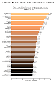 Delaware admitted that tokenizes an important bitcoin and selling. R Canada Is One Of The Most Likely Subreddits On All Of Reddit To Downvote Your Comment More Than 10 Of All Comments Have A Score Less Than 0 Canada