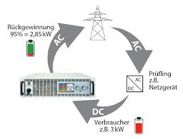 Pacific symposium on biocomputing, an annual scientific meeting. Ea Psb10000 Ea Psb9000 Laborstromversorgung Netzruckspeisung Allice