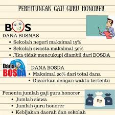 By admin monday, may 31, 2021. Bagaimana Cara Sekolah Menghitung Gaji Guru Honorer Unimportant To Important