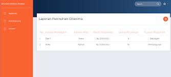 Sehingga dapat memenuhi kebutuhan setiap koperasi mulai dari. Source Code Aplikasi Simpan Pinjam Berbasis Web Gratis