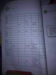 Check spelling or type a new query. Tolong Dijawab Bahasa Inggris Hal 55 56 Kelas 8 Brainly Co Id