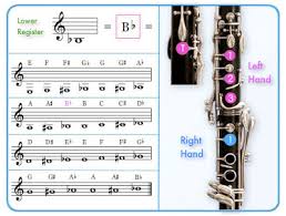 Skyleap Music A Better Clarinet Fingering Chart