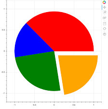 python how do i explode slice from pie chart using bokeh