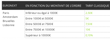 Binck Ou Bourse Direct Comparatif 2020 Pour Choisir Le Meilleur Courtier