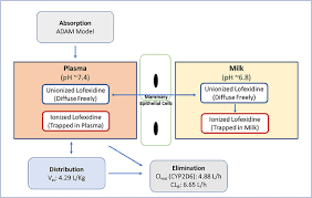 Image result for Lofexidine