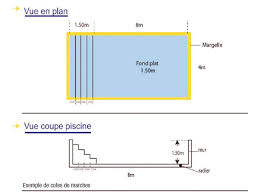 Piscine En Kit Polystyrene Kit Bloc La Simplicite Par Excellence