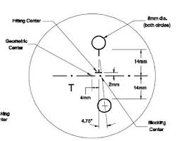 American Opticals Lineage Of Multifocal Lenses Of The 20th