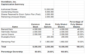 Anatomy Of A Startup Cap Table Startuppercolator