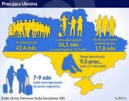 Ukraine is a country in eastern europe. Emigracja Uderza W Ukrainska Gospodarke Obserwator Finansowy Ekonomia Debata Polska Swiat