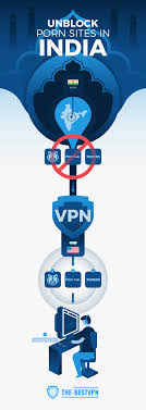 Internet and phone providers were able to unlock the devices and sgt woodbridge asked victims to contact the providers in the first instance . How Can I Access Censored Porn Websites Such As Pornhub In India