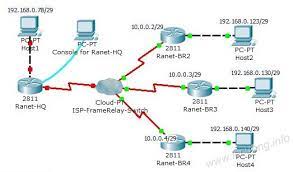 Multipoint, on the other hand, is a reality for some and i. Ccna Lab 3 3 Frame Relay Multipoint Le CÆ°á»ng S Blog
