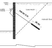 Các biện pháp Gia cố mái dốc | Minh Đức Group