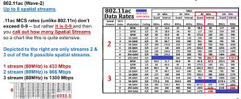 Cwap 802 11 Overview Mrn Cciew