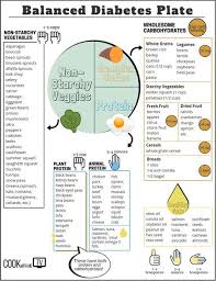 Pin By Tami Finkas On Diabetic Recipes In 2020 Diabetic Diet Food List Diabetes Diet Plan Diabetic Diet