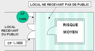 4 Cloisonnement D Isolation Des Risques