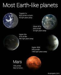سیاره هایی که بیشترین شباهت را به زمین دارند Trappist 1e 95 شباهت با زمین و در فاصله 40 سال نوری Gliese Astronomy Facts Space Facts Astronomy Science