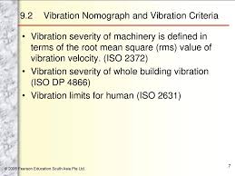 Chapter 9 Vibration Control Ppt Download