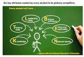 The education blueprint is one that attempts to fundamentally transform the country's education system over 13 years from 2013 to 2025. Many Teachers Not Fit To Teach Malaysia Education Blueprint 2013 2025 Rightways
