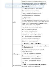 я пришел к тебе с приветом рассказать что солнце встало Sopostavlenie Tem Liriki Ege Po Literature Literatura Uchebnyj Plan Lirika