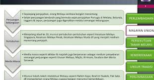 Perlembagaan Malaysia Sejarah Penggubalan Perlembagaan