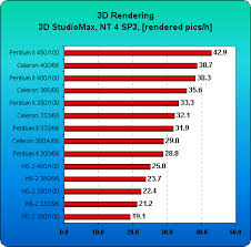 Cpu Performance Overview Q1 1999 Thg Ru