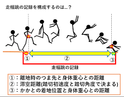 Thank you for your support. èµ°å¹…è·³ã®ãƒã‚¤ã‚ªãƒ¡ã‚«ãƒ‹ã‚¯ã‚¹ èµ°å¹…è·³ã®ã‚³ãƒ„ é™¸ä¸Šç«¶æŠ€ã®ç†è«–ã¨å®Ÿè·µ Sprint Conditioning