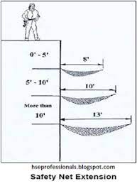 HSE Professionals : Fall Protection and Prevention