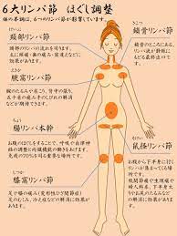 むくみ 冷えも解決 イイことだらけの リンパ揉み のススメ 痩せる リンパマッサージ 健康になる