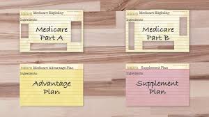No medicare supplement insurance / medigap policies pay for assisted living, memory care. Medicare Advantage Plan Vs Supplemental Plans Upmc For Life