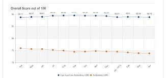 Kendoui Line Graph How To Keep Labels From Being Drawn