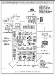 I have checked the fuses, but they seem to be okay. Toyota Corolla Fuel Pump Relay Location
